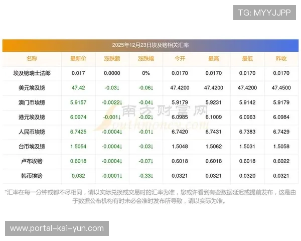 现阶段汇率套期工具融入国际赛事结算 缓解了跨境执行的财务风险